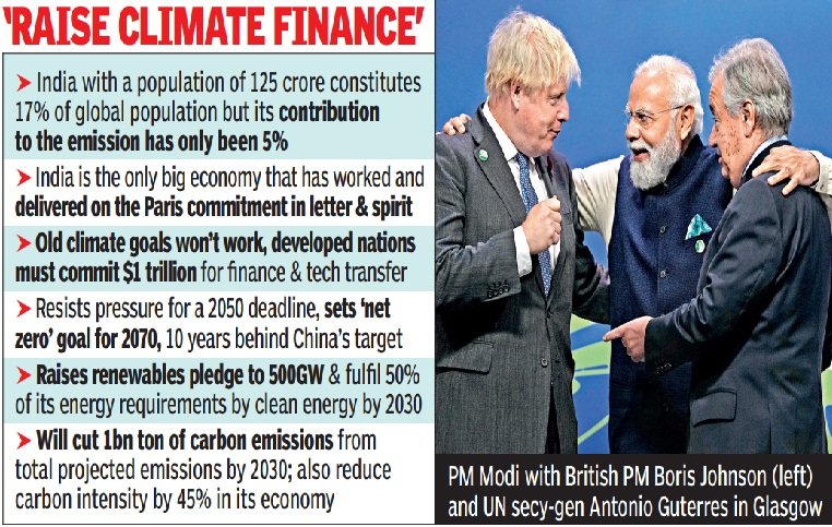 India targets net-zero carbon emissions by 2070: Modi - Pressmediaofindia