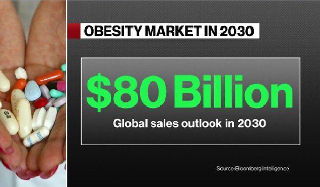 Weight-loss drugs become big business in China - Pressmediaofindia